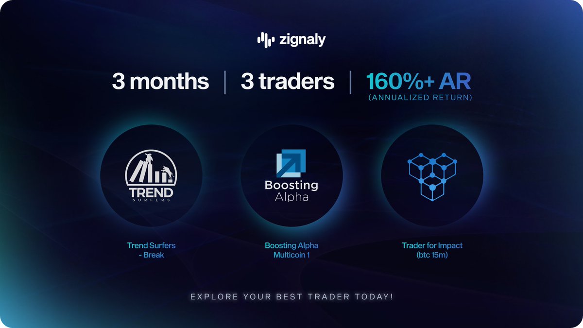 ZIGChain tweet media