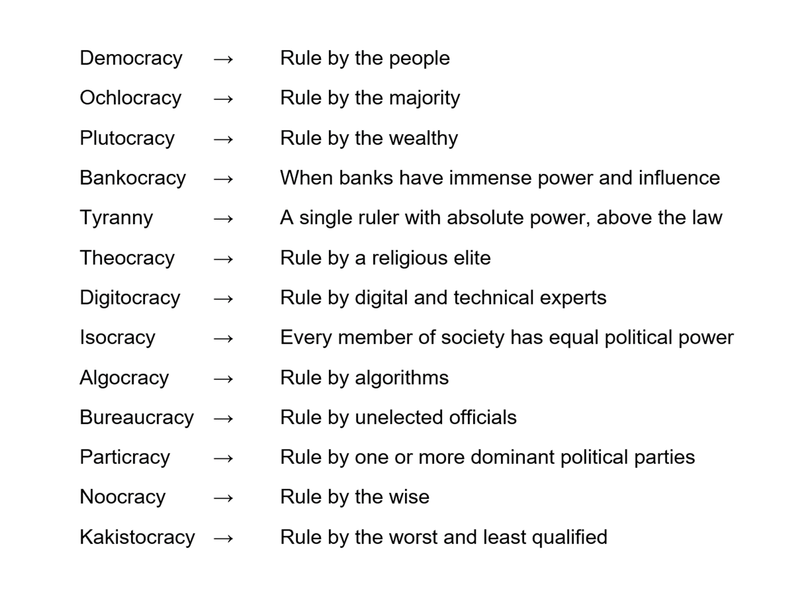 All of which is simply to say that political systems are rarely of one kind; they always mix differe