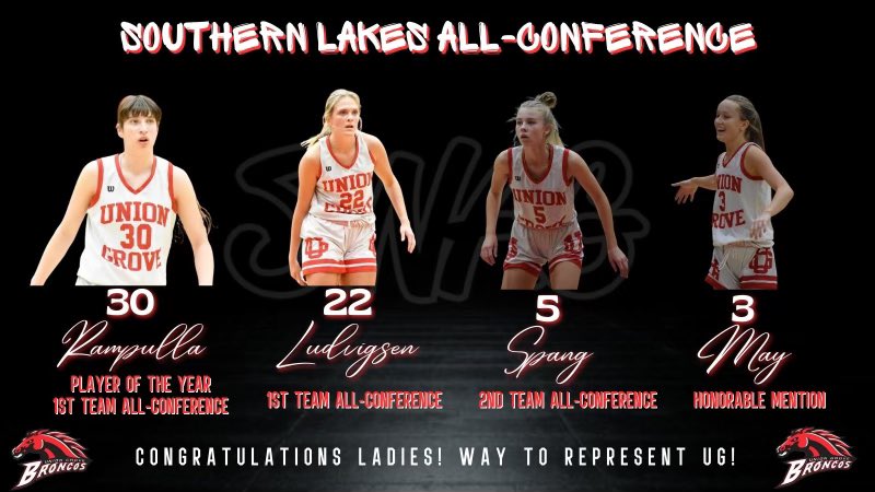 Go Broncos! (@ughs_girlsbball) on Twitter photo Congratulations to the Broncos <a href="/UGHSBroncos/">Union Grove UHS</a> earning <a href="/SLC_Wi/">Southern Lakes Conference</a> conference 🏀 honors!!!
#hardworkpaysoff Congratulations to the Broncos <a href="/UGHSBroncos/">Union Grove UHS</a> earning <a href="/SLC_Wi/">Southern Lakes Conference</a> conference 🏀 honors!!!
#hardworkpaysoff