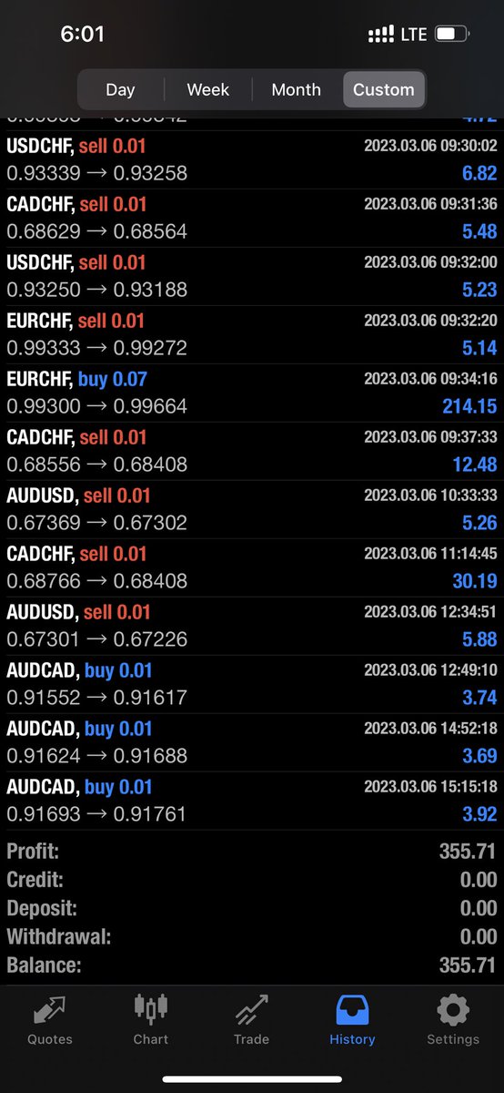 ButterflyForex's tweet photo. (Level 1) 
HKD $355.71 Profit at 2023/3/6
［Setting: HKD60K Principal &amp; 50% Drawdown cut loss)

#forextrader #forexsignal #forexhk #mt4 #icmarket #butterflyspread #mt5 #mt4ea #freeea #外匯投資 #外匯自動交易 https://t.co/qDywXH83T5