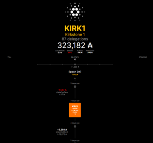 Kirkstone tweet media