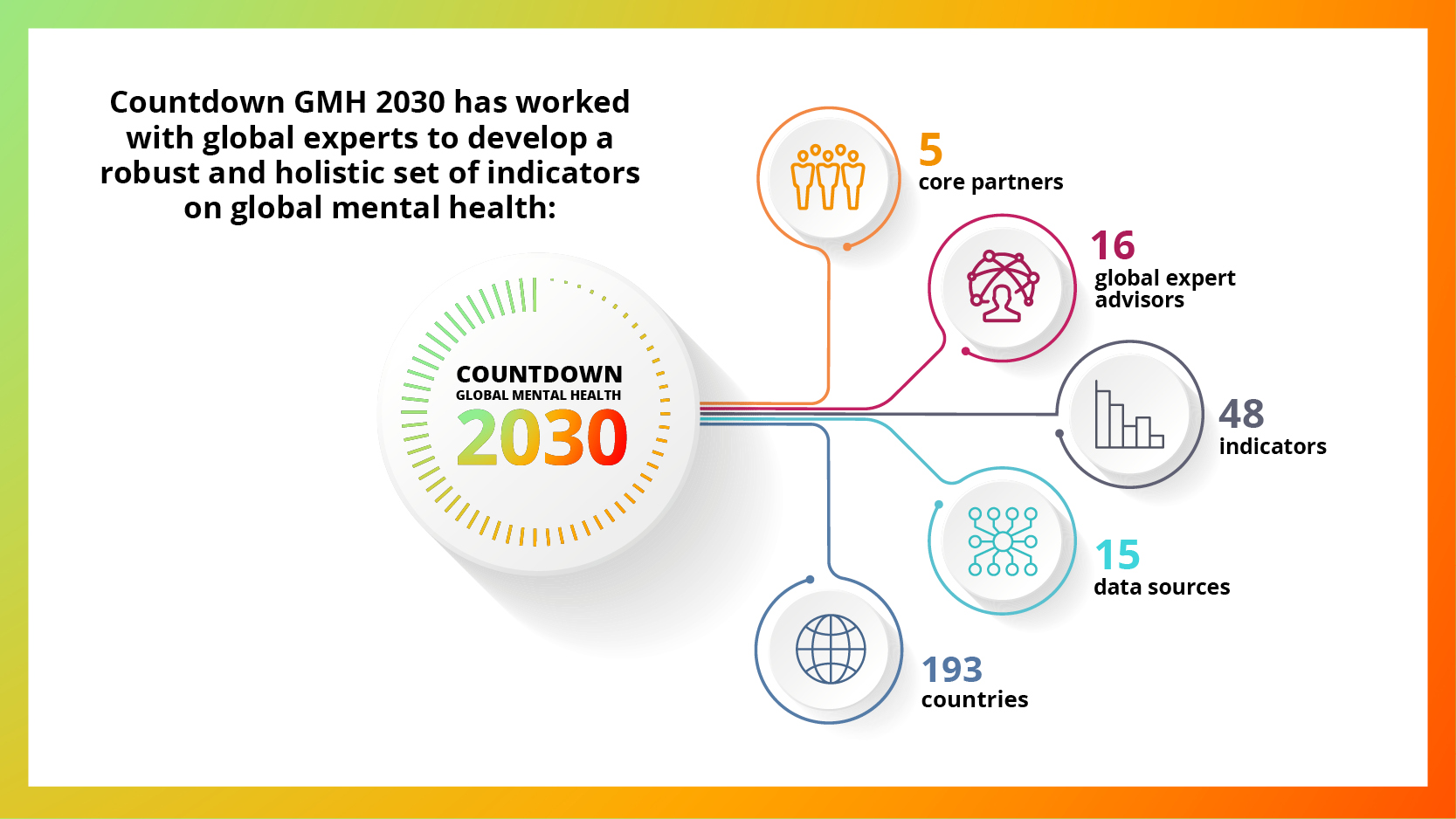 United for Global Mental Health (@UnitedGMH) / Twitter