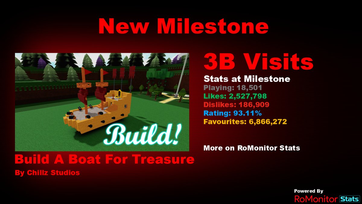 Build a Boat for Treasure (@ChillzStudios) / X