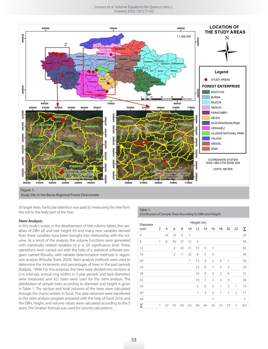 Forestist_J's tweet photo. Single- and Double-Entry #Volume Equations for #Turkey #Oak (Quercus cerris L.) Stands in #Bursa Regional Directorate of #Forestry
Turan Sönmez, Burhan Gencal, Ergin Çağatay Çankaya @Forestist_J
https://t.co/WzL0Q6cAR6 https://t.co/JE7PoKkkwQ