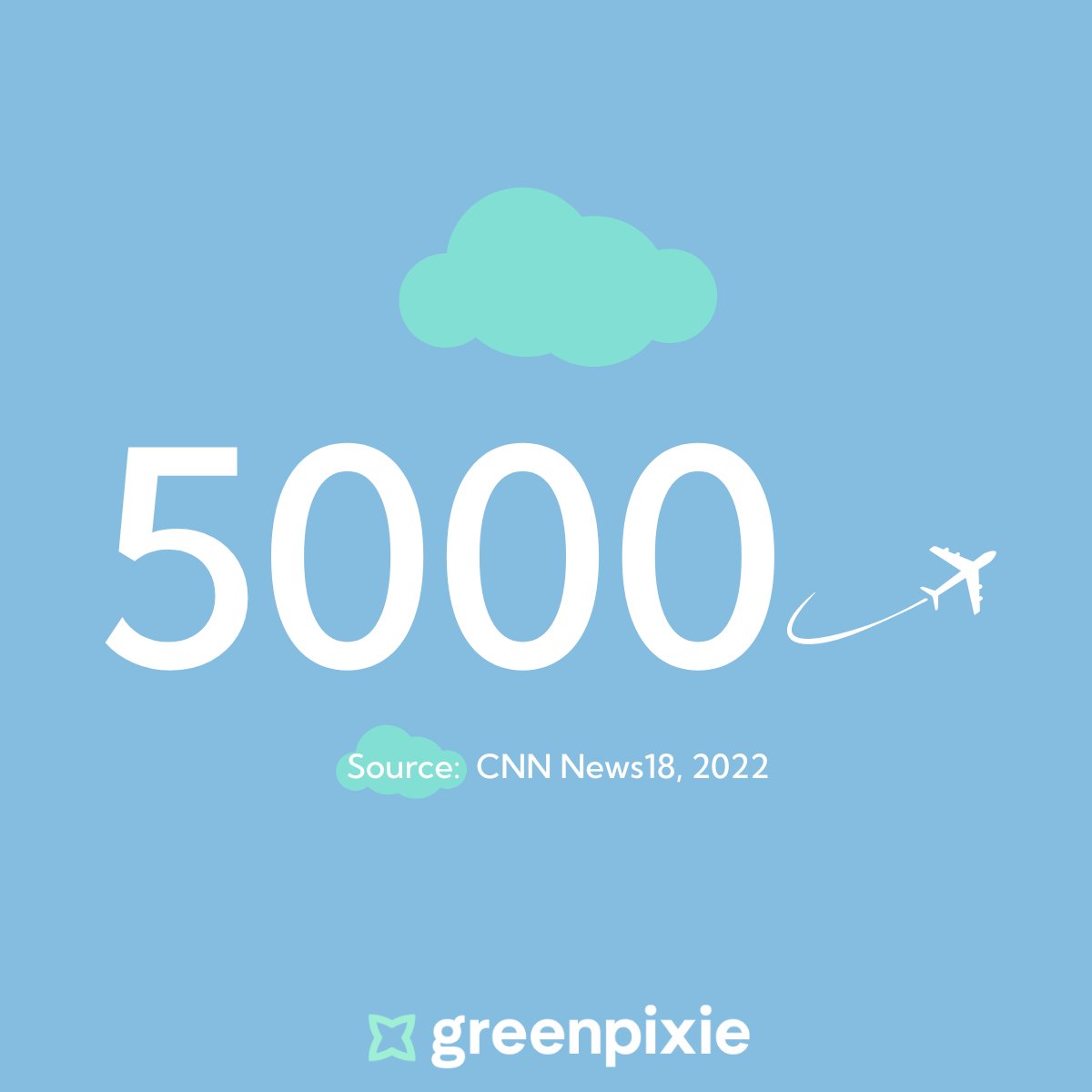 Greenpixie (@greenpixiehq) on Twitter photo Did you know that tweeting can cause pollution? 🗯
Today's fact bite highlights that Twitter emits the CO2 equivalent of almost 5000 flights between New York and Paris every year due to the use of energy-intensive data centres.
<a href="/CNNNews18/">News18</a>: bit.ly/3KX55aq Did you know that tweeting can cause pollution? 🗯
Today's fact bite highlights that Twitter emits the CO2 equivalent of almost 5000 flights between New York and Paris every year due to the use of energy-intensive data centres.
<a href="/CNNNews18/">News18</a>: bit.ly/3KX55aq