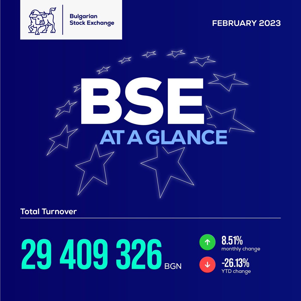 Bulgarian Stock Exchange tweet media