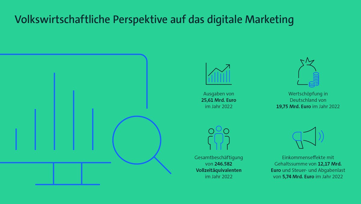 Bitkom_Digital Marketing tweet media