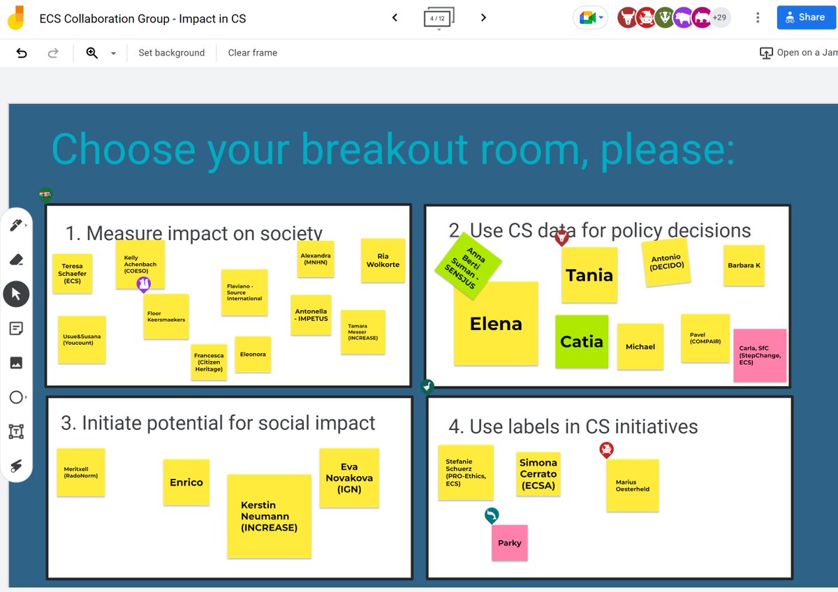 Another great session with 40-strong ECS Collaboration Group, this time discussing impact in #CitizenScience. How to measure positive influence on society? How to improve uptake of CS data by policy? How to engage marginalised groups ethically? - are some Qs discussed today🤓