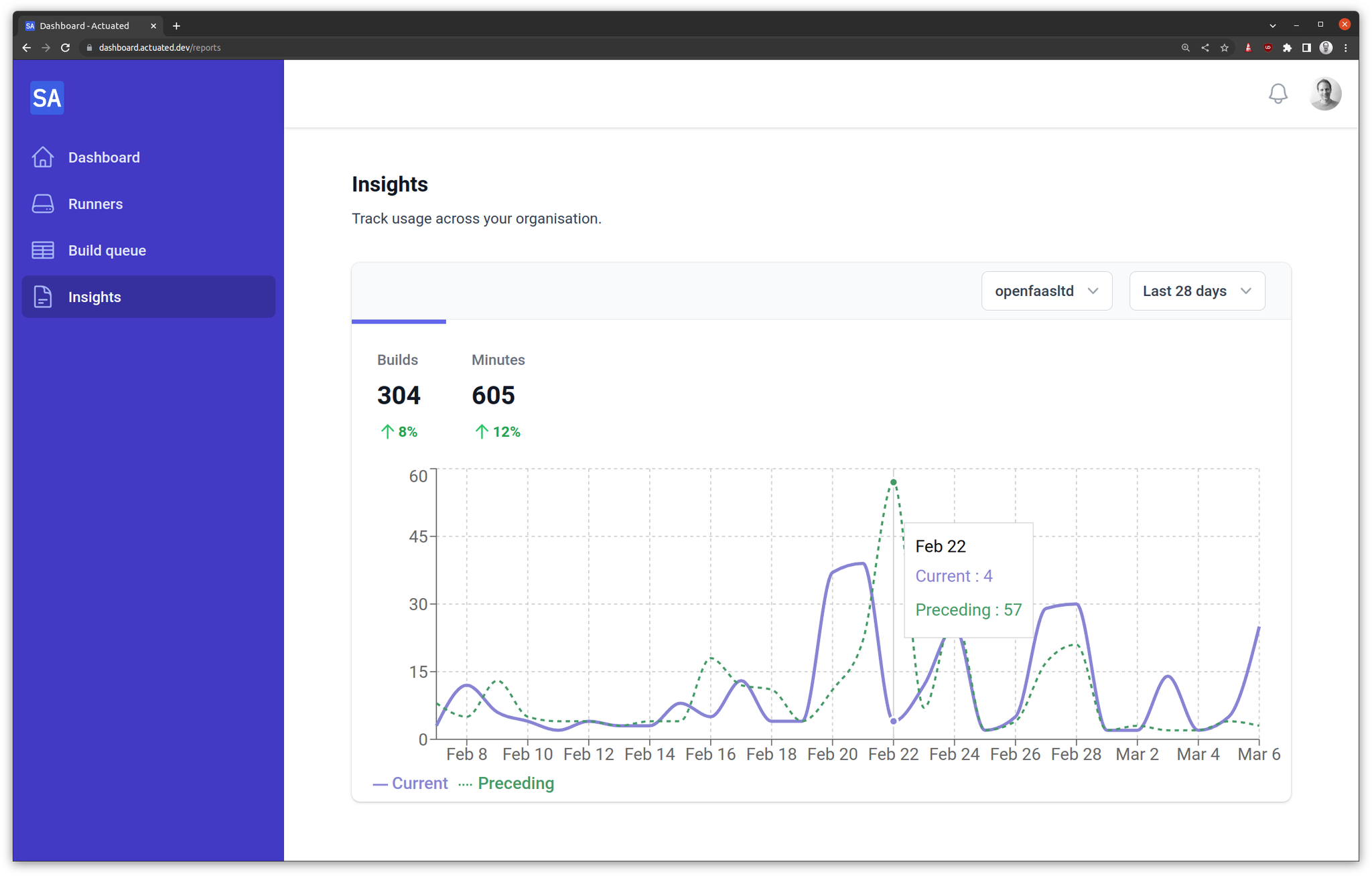 Insights chart