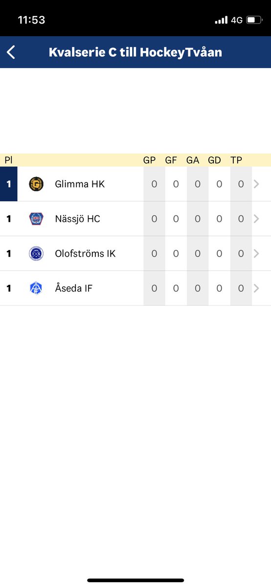 3malin's tweet photo. Kvalserie C till HockeyTvåan 🖤💛✊🏻👊🏻🫶🏼 https://t.co/B55n09ZF5B