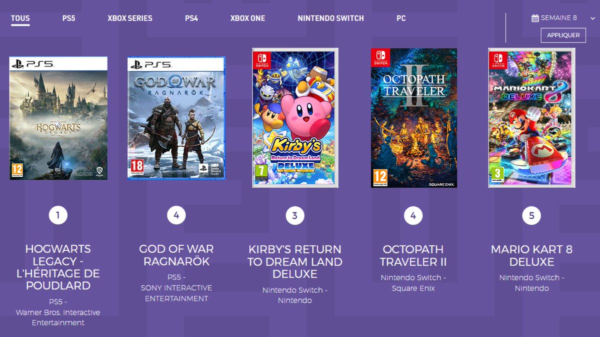 Hello ! Ici votre nouveau CM Steelplay 🌟

On va commencer par un petit sondage, c'est lequel votre préféré ? 😁

Exprimez-vous  👇 (En tant que fan de JRPG, Octopath est clairement mon choix perso ❤️)

Source = sell.fr

#gaming #bestseller #PS5 #Switch