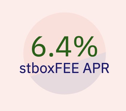 Not investment advice

<a href="/catinaboxfi/">Cat in a Box Finance</a> 

dune.com/nemoventures/c…