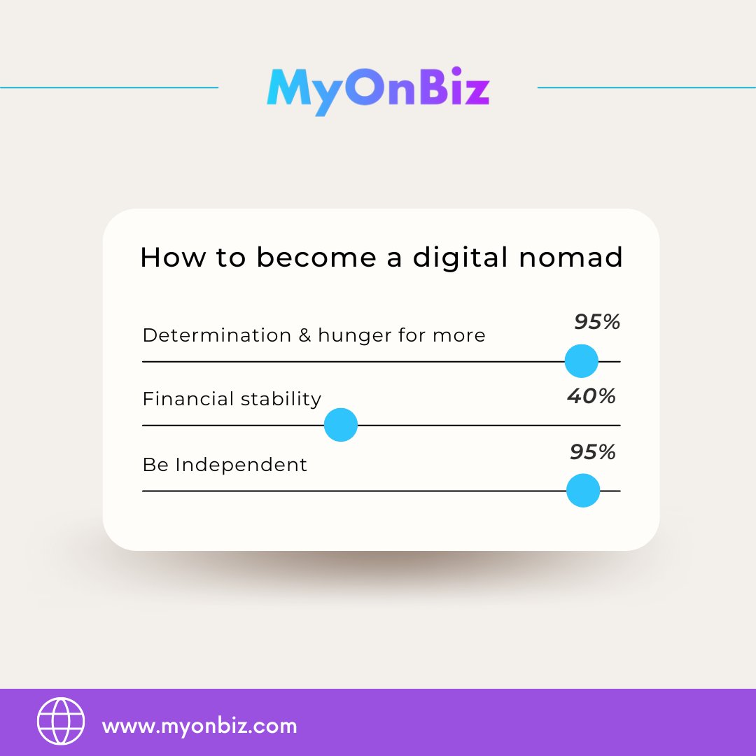 MyOnBiz's tweet photo. Want to become a digital nomad? 

There’s many ways to start, here’s the first 3 things you need. 

#MyOnBiz #RemoteJobs #JobHunting #RemoteLife #WorkFromHome #MyHomeOffice #Hiring #Freelancer #Freelance #FreelanceLife #RemoteWorker https://t.co/Vac8Nxp5Rx
