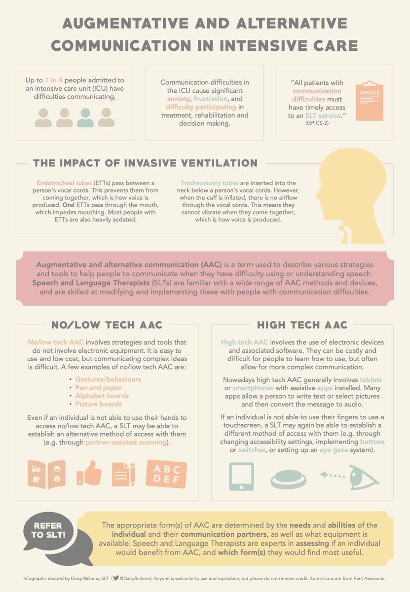 Instead of Twitter whinging about lack of awareness of AAC and the SLT role, I decided to do something about it and whipped up a quick infographic! (Not like I'm on annual leave or anything... 🙈)

Feedback is very welcome (especially for any typos I've missed)!