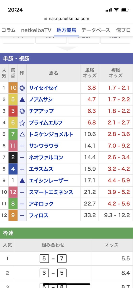 △7→◎10→無4

5ノアムサシが4に負けるなんて考えられん。前走見てた人ならマジでは？ってなってるはず。それぐらい今回佐原が下手くそに乗った。
はい完敗ー😇 