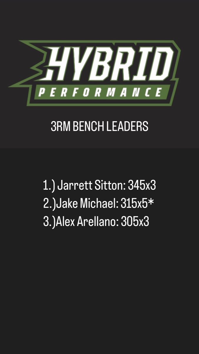 Hybrid Performance tweet media