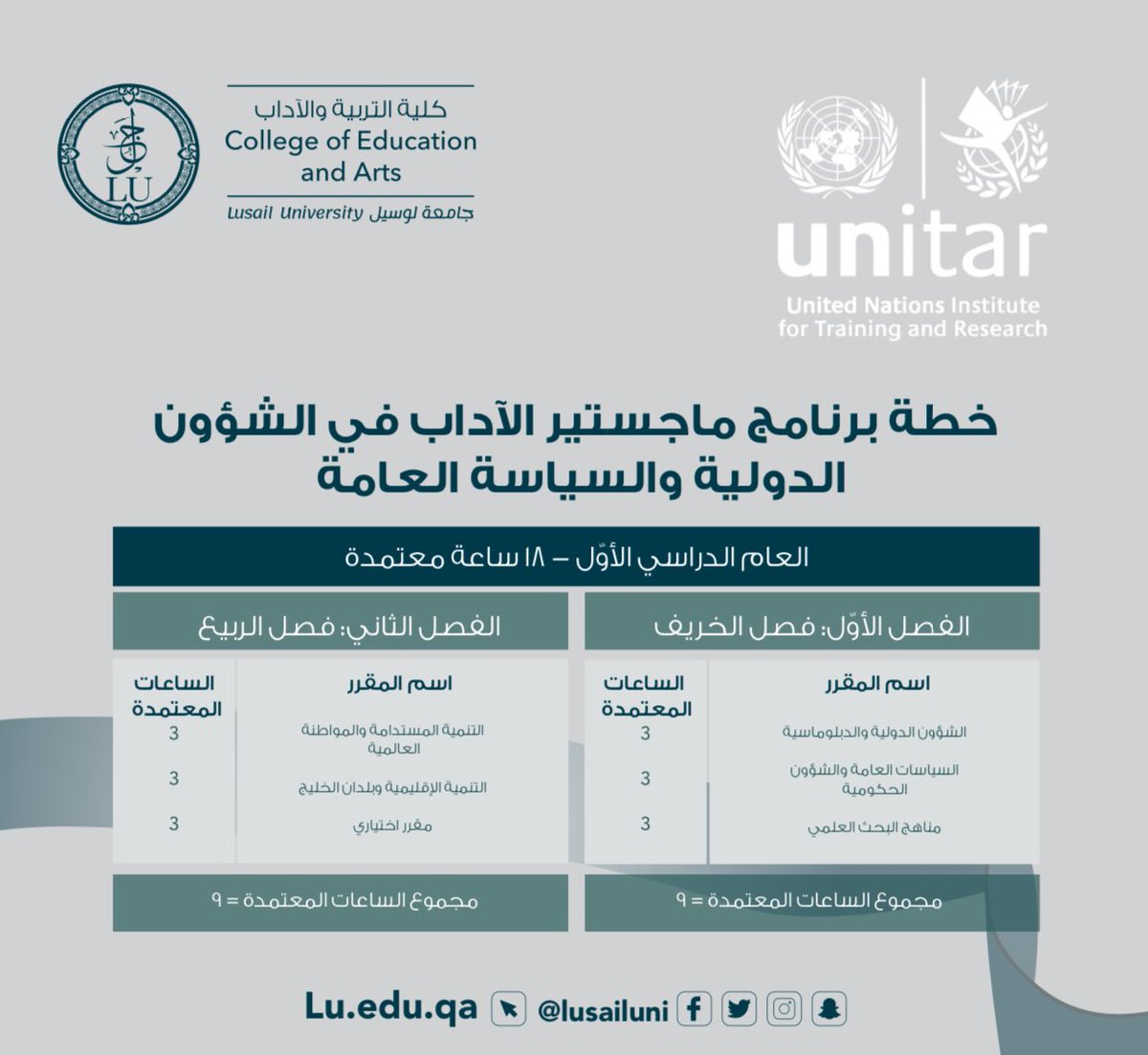 LusailUni's tweet photo. برنامج ماجستير الآداب في الشؤون الدولية والسياسة العامة- جامعة لوسيل #Qatra #masterdegree #unitar #qatareducation https://t.co/2RbcfOgDGI
