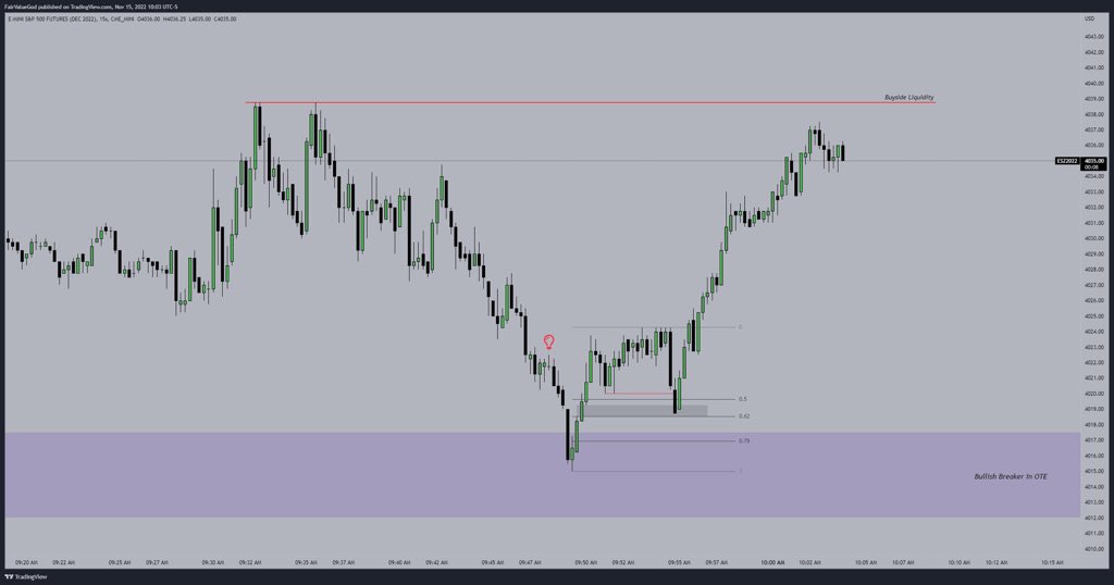 Example:

$ES HTF POI (+Breaker in OTE) --> LTF Entry / Confirmation (15sec Inducement)