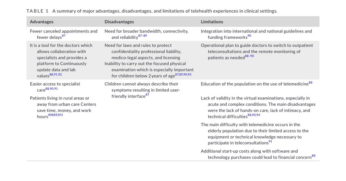 Great article from IPTA education committees @pcrrticonic @IptaPedsTx @ttsorg @IPNA_PedNeph @ipnajc @isn_india @sidsdoc @ASNKidney @Ped_Neph @LittleBeans22 @PICJournalWatch @valerie_luyckx @TBunchman @adqi_p