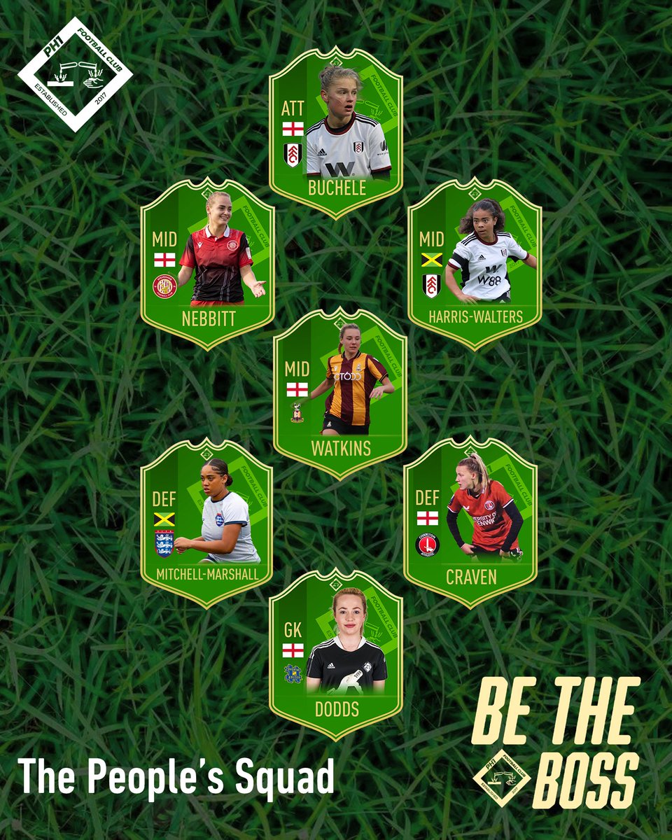 𝐒𝐐𝐔𝐀𝐃 𝐍𝐄𝗪𝐒 𝐓𝐇𝐑𝐄𝐀𝐃 🧵⁣⁣
Over on our Instagram (𝘺𝘰𝘶 𝘴𝘩𝘰𝘶𝘭𝘥 𝘧𝘰𝘭𝘭𝘰𝘸 𝘶𝘴 𝘰𝘯 𝘵𝘩𝘦𝘳𝘦 𝘪𝘧 𝘺𝘰𝘶 𝘩𝘢𝘷𝘦𝘯’𝘵 𝘢𝘭𝘳𝘦𝘢𝘥𝘺), we gave our followers the chance to be the boss of #PH1FC - in other words create a 7-a-side squad. Results are below ⤵️