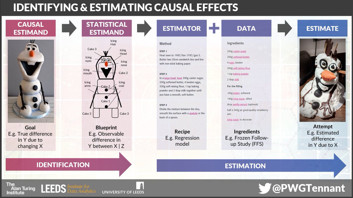 Peter Tennant has moved to Bluesky tweet media