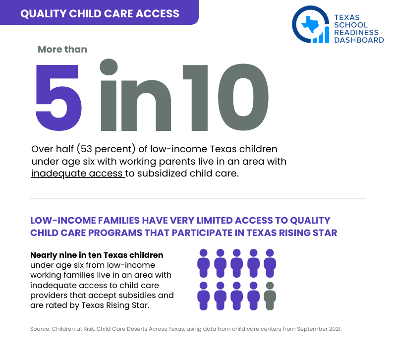TXreadykids's tweet photo. Background for the child care discussion in the Texas House today!

Visit the Texas School Readiness Dashboard for more info: https://t.co/YJbj4Prk97. #txlege https://t.co/iqpJIiEUZy
