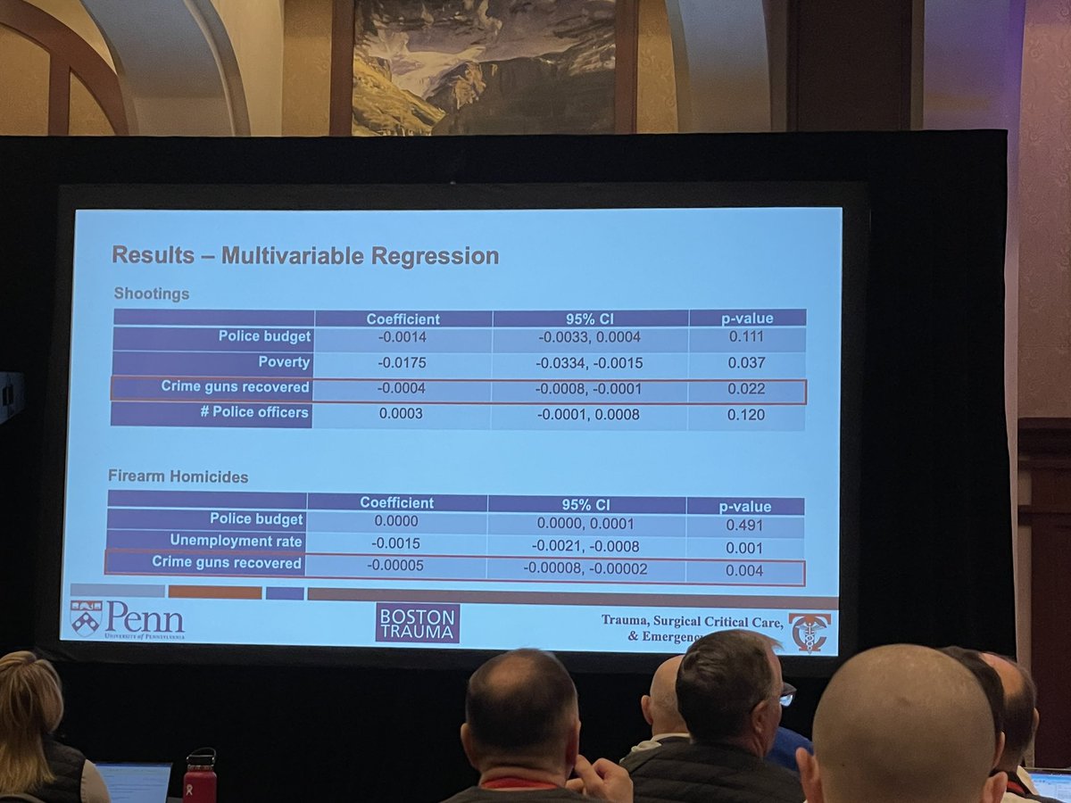 Incredibly important work on #GunViolence and policing by @jhatchmd #WTA2023 #FellowshipOfTheSnow