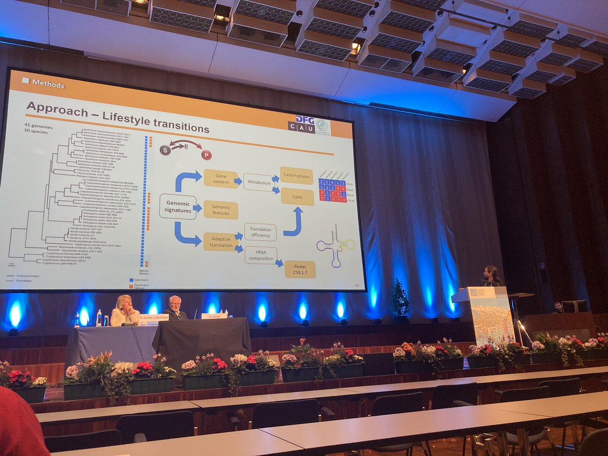 Lifestyle transitions among fungal saprotrophs and opportunistic pathogens are reflected by their tRNA composition and translation efficiency. New perspectives to think about rapid adaptation presented by <a href="/GuerreiroMarcoA/">Marco Alexandre Guerreiro 🍄💻🧪🇵🇹🇩🇪</a> at #ECFG16