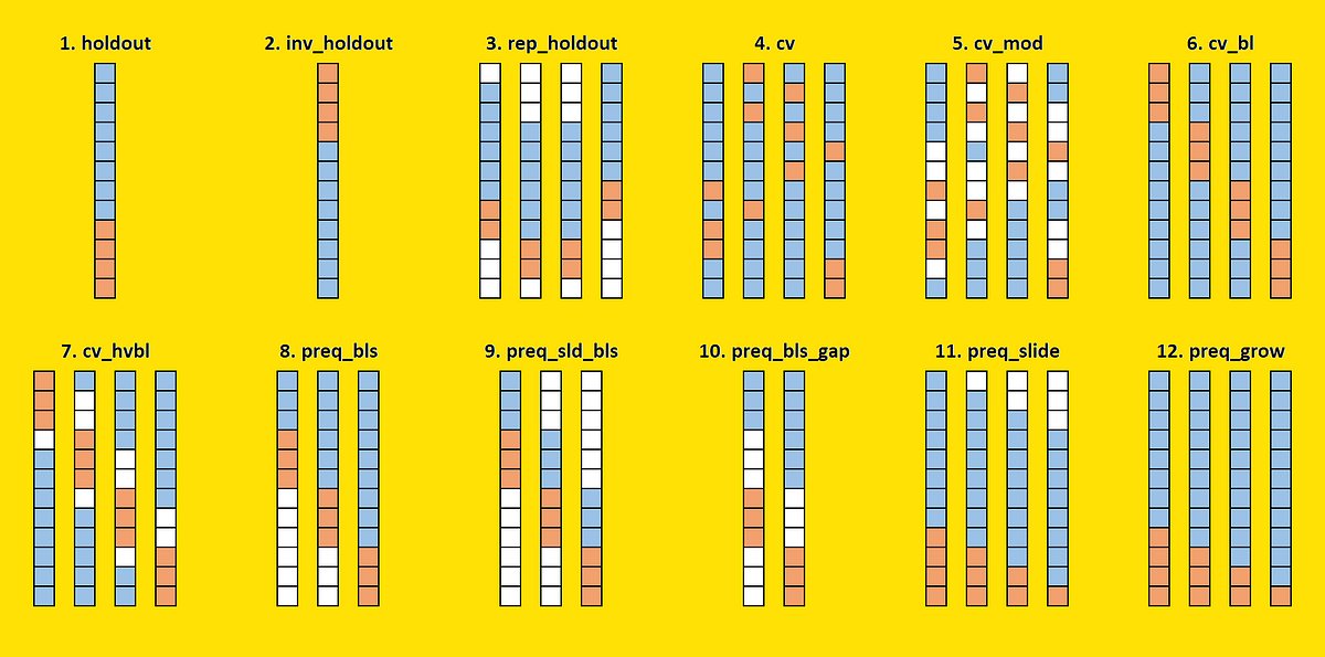 DrMattCrowson's tweet image. RT 12 Ways to Test Your Forecasts like A Pro dlvr.it/SkVM6v #datascience #timeseriesforecasting #timeseriesdata #python