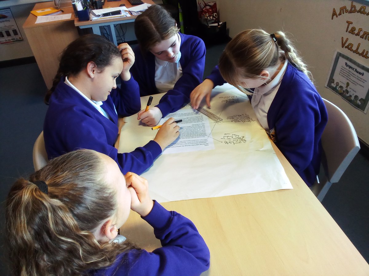 GCPYEAR6's tweet image. In English this morning, we have worked together to pull apart and annotate an example of a balanced argument, exploring the purpose of each paragraph and the main arguments for and against. #gcpliteracy @PrimaryGreat