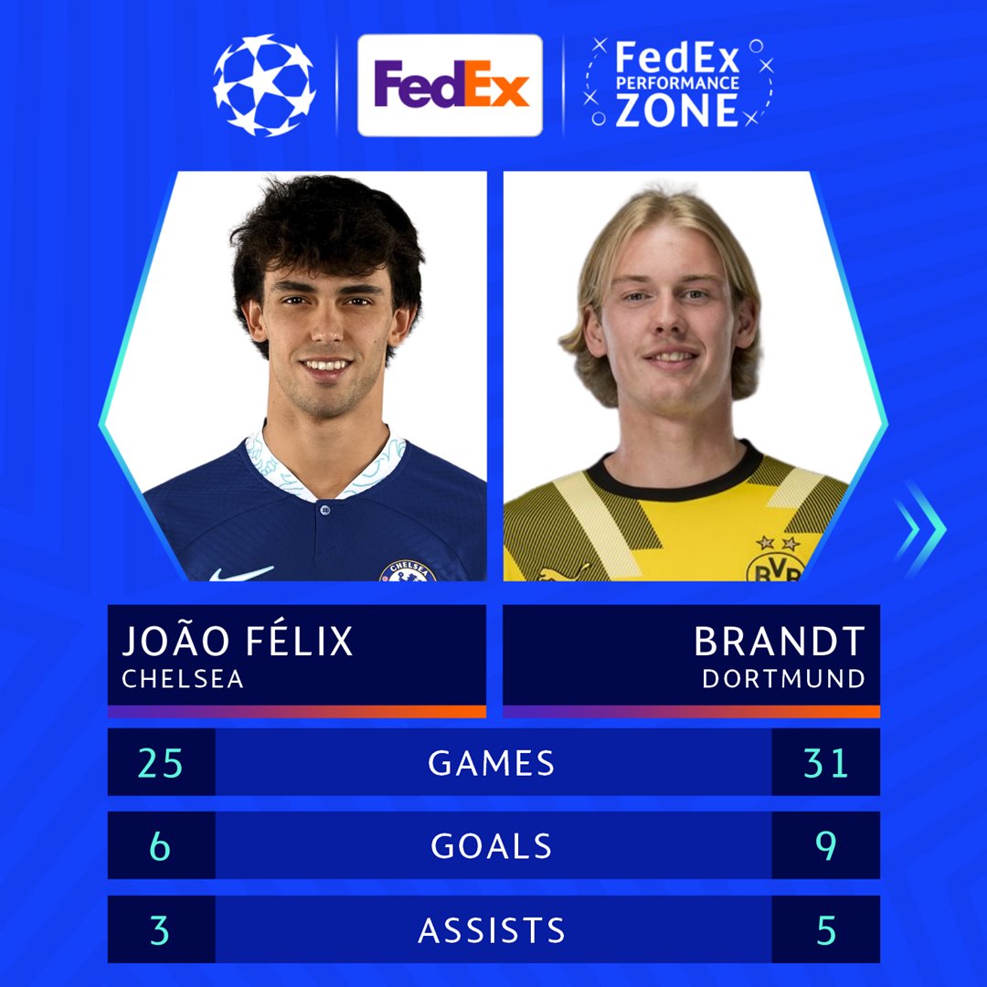 ChampionsLeague's tweet photo. Who's coming out on top? 📈

#FedExPerformanceZone | @FedExEurope https://t.co/v4BSuWZwn6