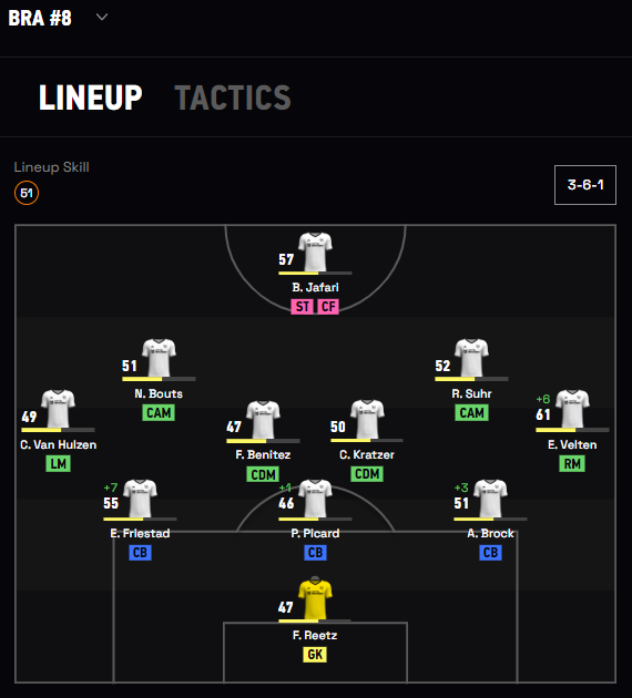 Como vocês foram no 361, a nova formação que foi implementada pelo <a href="/MetaSoccer_EN/">MetaSoccer</a> na edição Vatreni da Liga Metasoccer? Esta equipe foi campeã no Semi-PRO. Como foi sua experiência? Gostaram?
