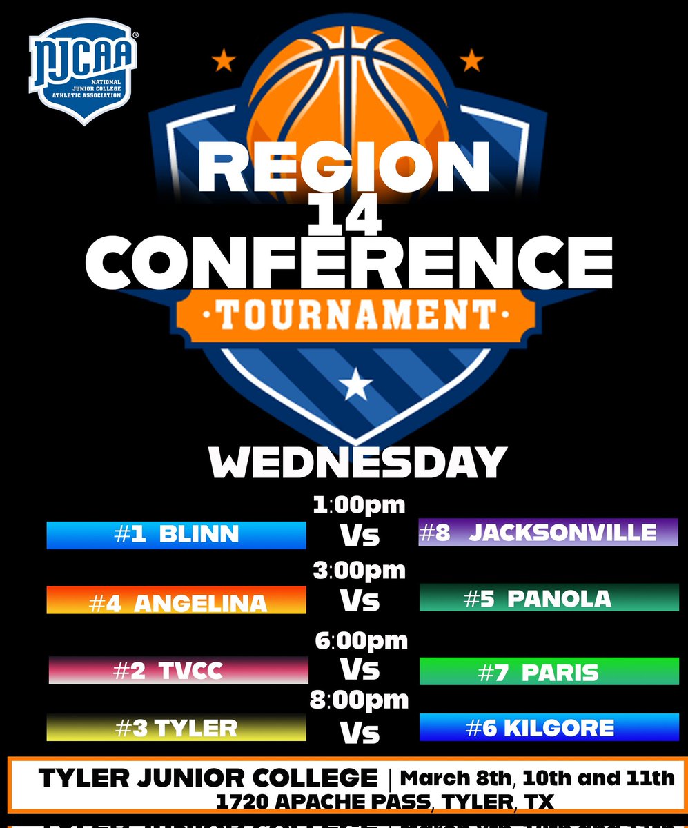 The March to Lubbock for Mighty R-14 begins tomorrow.  Our conference own the 2022 WBB NJCAA National Title and is seeking to repeat that success, but it all starts with this tournament.  Anyone who gets out of our conference is PREPARED for Nationals.  NO gimme games in R14!