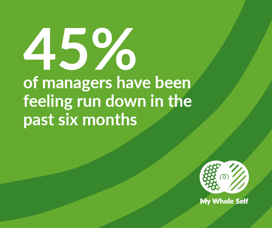 There is just one week until #MyWholeSelfDay!

This year we're focusing on the role #Managers play in helping people feel safe to bring their whole self to work and will be publishing a free Managers' Toolkit.

Sign your organisation up today: bit.ly/3xJbK0e