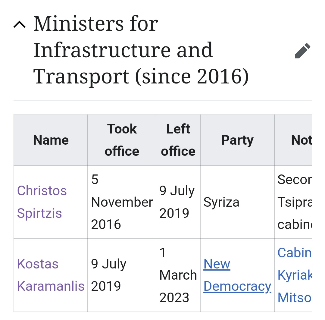 douroukoukou's tweet photo. I'm just gonna leave this here.
List of Ministers of Infrastructure and Transport, since 2013.
Source: wikipedia (as no Greek mass media has presented this so far.)
#tempi hope for repost by @radioarvyla
#paraititheite https://t.co/yxbzxaYhTB