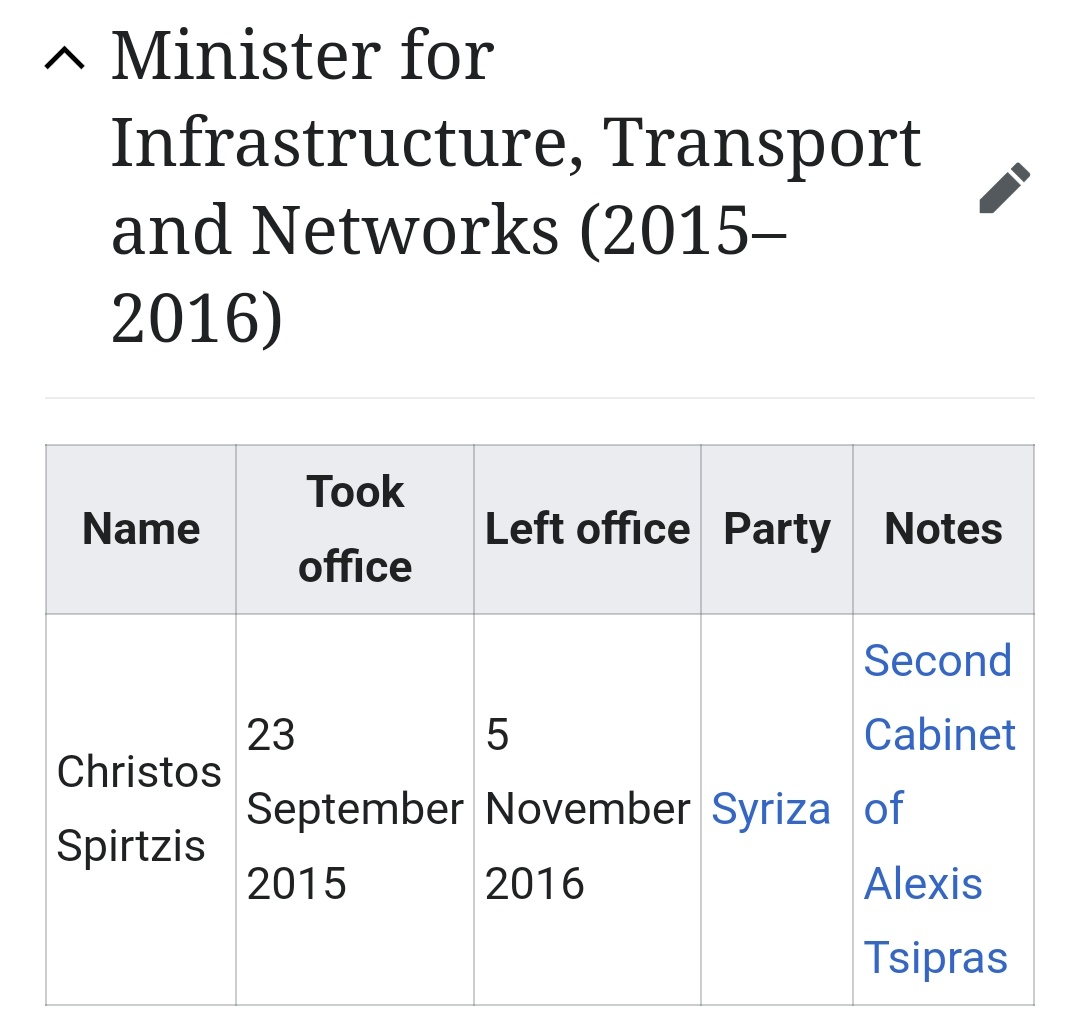 douroukoukou's tweet photo. I'm just gonna leave this here.
List of Ministers of Infrastructure and Transport, since 2013.
Source: wikipedia (as no Greek mass media has presented this so far.)
#tempi hope for repost by @radioarvyla
#paraititheite https://t.co/yxbzxaYhTB