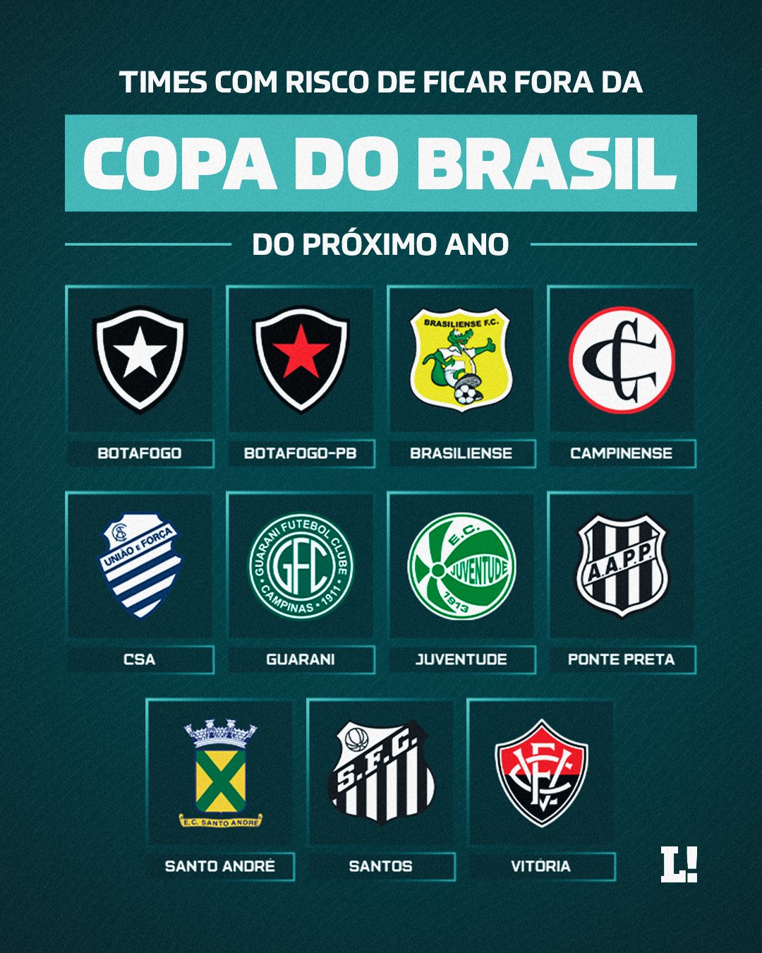 Copa do Brasil 2024: Quais clubes estão fora do torneio atualmente?