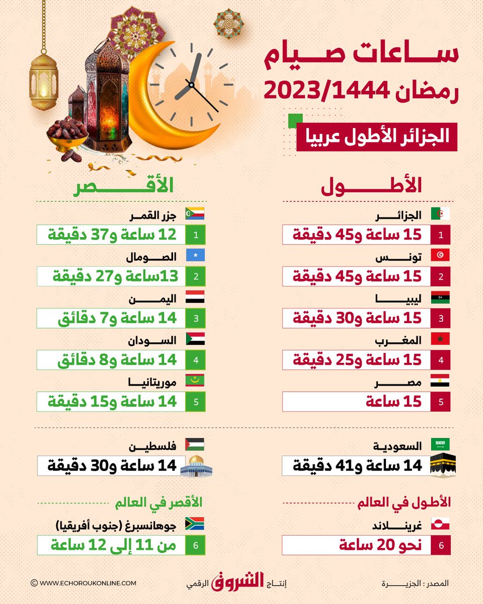 AsmaBensid's tweet photo. https://t.co/QGKbBaFqwf