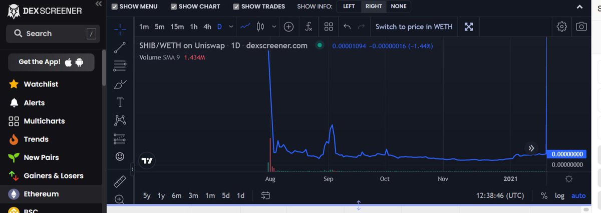 Mopscoin's tweet image. on picture is #ShibaInu chart from august 2020 to february

#MopsToken had the same chart from august to now
Everyone knows what happened to $SHIB later