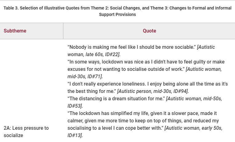 Quality of life during COVID-19 lockdowns: thematic analysis by <a href="/gavrobstew/">Dr Gavin R. Stewart (@gavrobstew.bsky.social)</a> details health &amp; social challenges. Benefits included more time for self-care &amp; interests <a href="/margue_leoni/">Marguerite Leoni</a> <a href="/GoldAgeLabUK/">Professor Rebecca Charlton</a> <a href="/Hr_pickard/">Dr Hannah Pickard</a> <a href="/HappeLab/">Prof Francesca Happé</a>

NEW, FREE to 17 Mar: 

liebertpub.com/doi/10.1089/au…