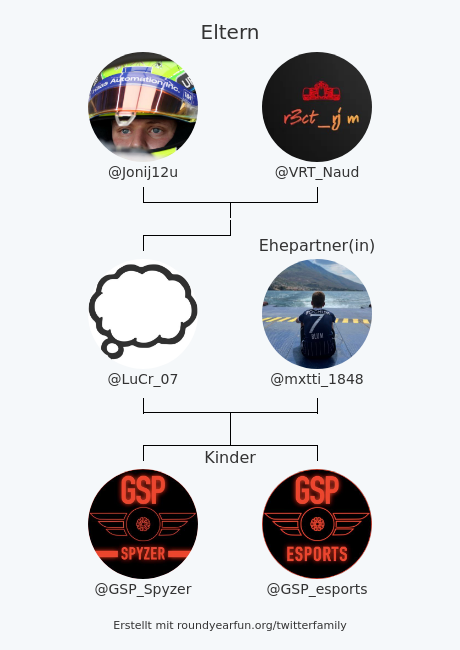 LuCr_07's tweet photo. meine Twitter-Familie:
Eltern: @Jonij12u @VRT_Naud
Ehepartner(in): @mxtti_1848
Kinder: @GSP_Spyzer @GSP_esports

via https://t.co/xljVvGakVr

⠀ https://t.co/9TAX4jlQji