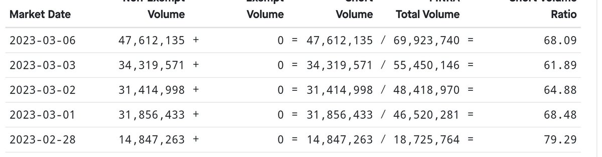 LEORODR59649308's tweet photo. $HIRU @Hirucorpnew whoever is shorting this does not want the sp to move. https://t.co/crMqGMINnU