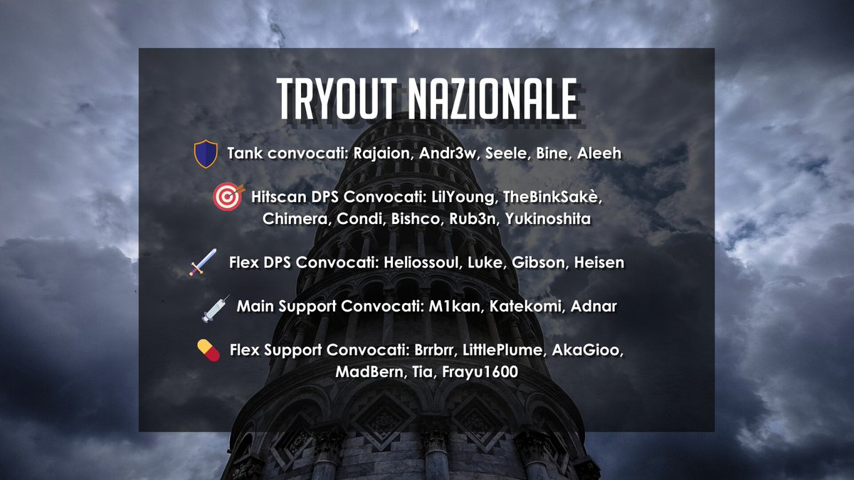 📢 La lista dei convocati per i provini azzurri è qui! 📢

🎯 Il Committee ha scelto la lista di giocatori che verranno esaminati nei Closed Tryouts - LIVE nel mese di Marzo su Twitch!

🔎 N.B. Alcune candidature sono per doppio ruolo.

📋 Ecco a voi la lista dei selezionati: