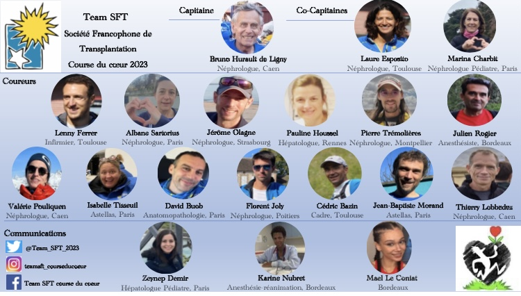 SFT Transplantation (@sftfrancophone) on Twitter photo 📸 Découvrez les membres de la @Team_SFT_2023
La SFT soutient ses membres engagés au quotidien dans la prise en charge médicale des patients greffés et prêts à relever le défi sportif et humanitaire pour la promotion du don d’organes et tissus <a href="/LaCourseduCoeur/">La Course du Coeur</a> 📸 Découvrez les membres de la @Team_SFT_2023
La SFT soutient ses membres engagés au quotidien dans la prise en charge médicale des patients greffés et prêts à relever le défi sportif et humanitaire pour la promotion du don d’organes et tissus <a href="/LaCourseduCoeur/">La Course du Coeur</a>