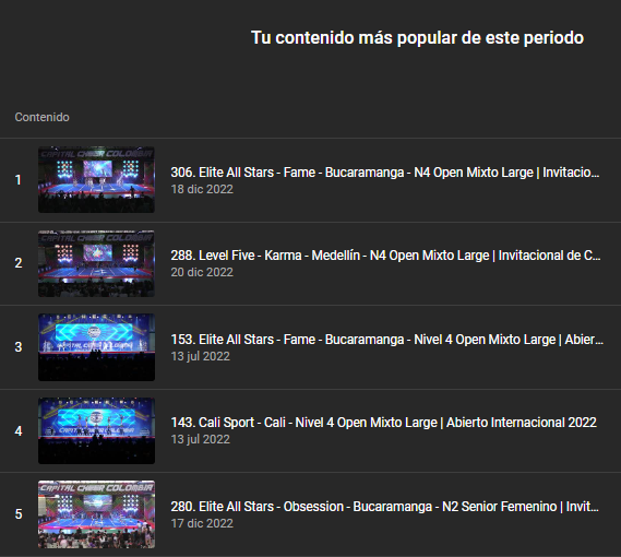 CapitalCheerCol's tweet photo. #DatoCheerioso
Más que un dato... algunos tienen una leve obsesión con estas rutinas porque son los videos más vistos de Febrero en nuestro Canal de YouTube, revívelas en nuestro canal:
https://t.co/EzGYho6PGd
#EliteAllStars #LevelFive #CaliSport https://t.co/KzihH1rzm1