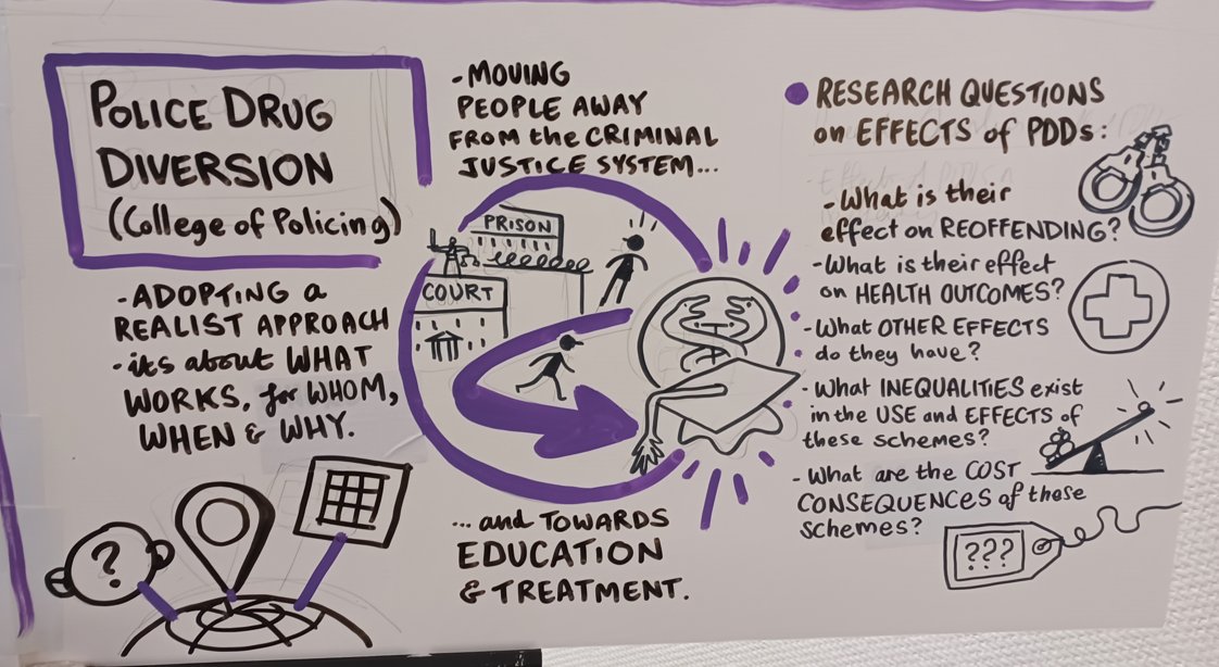 Alex Stevens (@profalexstevens) on Twitter photo The Police Drug Diversion evaluation project in cartoon form (form yesterday's <a href="/cabinetofficeuk/">Cabinet Office</a> conference on creating better evidence in government) The Police Drug Diversion evaluation project in cartoon form (form yesterday's <a href="/cabinetofficeuk/">Cabinet Office</a> conference on creating better evidence in government)