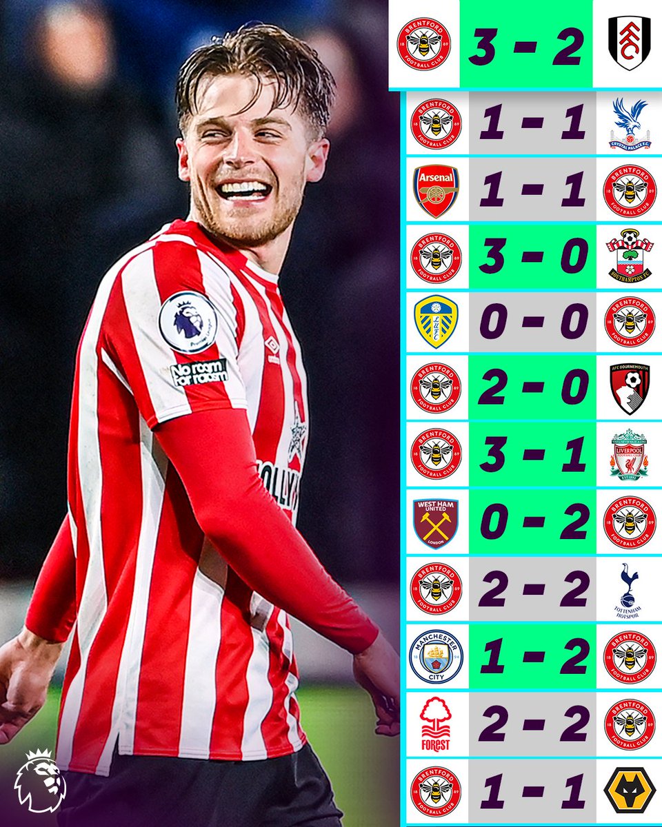 The longest current unbeaten run in the #PL 👊

Beat <a href="/BrentfordFC/">Brentford FC</a> if you can!