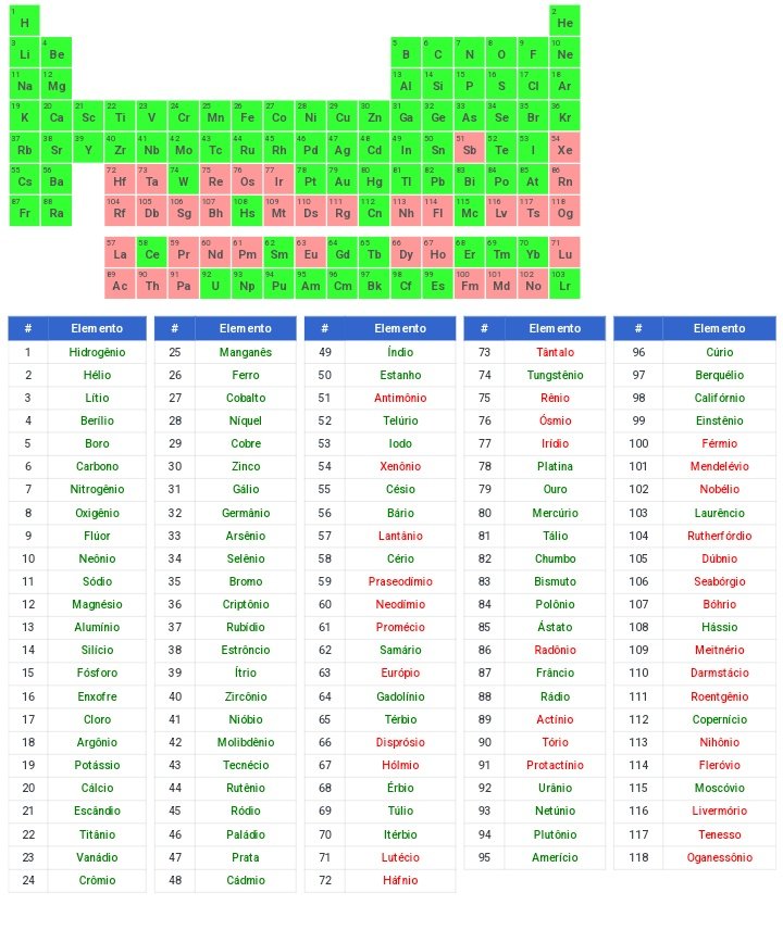 studykeitt's tweet image. decorei a segunda coluna aaaeee