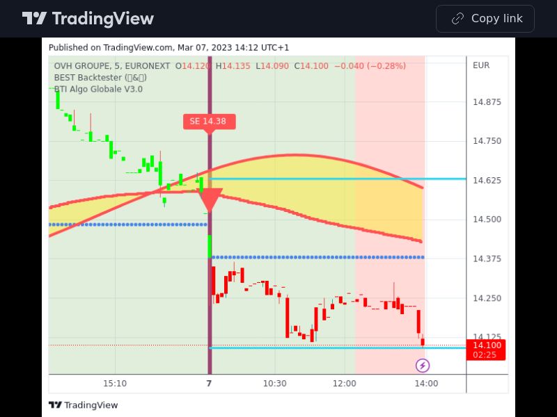 TradingView trade OVH 5 minutes