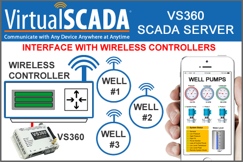 virtualscada's tweet photo. Visualize your application by directly Interfacing with Wireless Controllers. #Wells  #Pumping  #wireless #SCADA #Irrigation #Watertank #StorageTank https://t.co/SfaYSW68eG